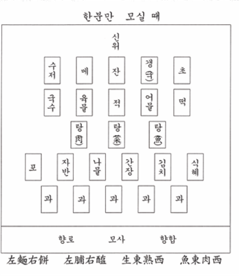 한분만 모실 때 진설도 예시